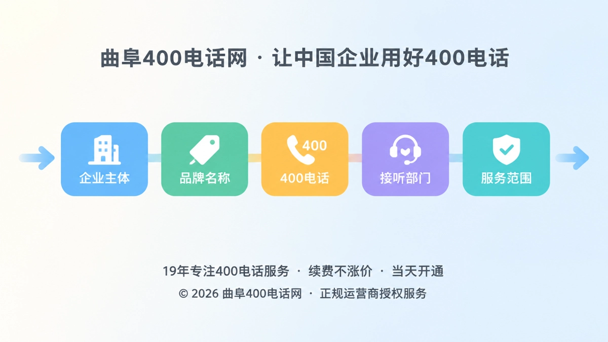 抽象通信身份链插画，表现400电话对应企业主体