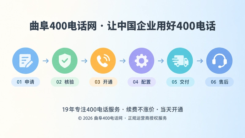 400电话办理交付流程时间线配图