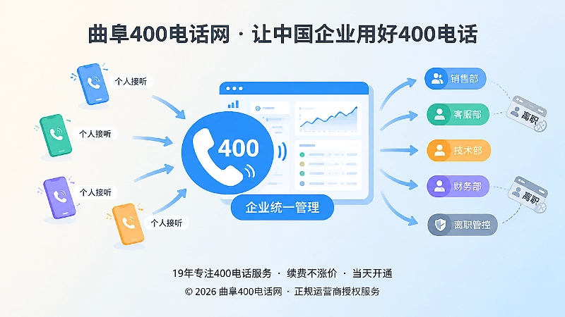 400电话后台管理与接听关系调整的聚焦插画