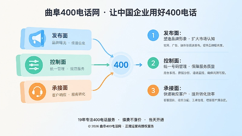 发布面控制面承接面三层结构的左图右文插画