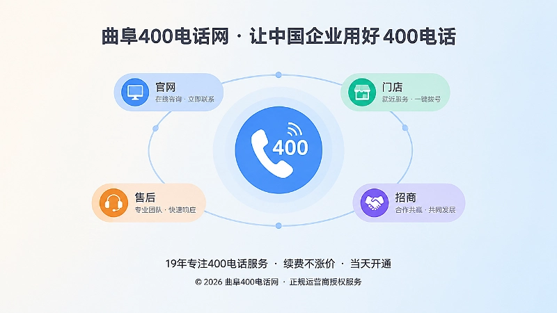 多场景统一联系入口聚焦图