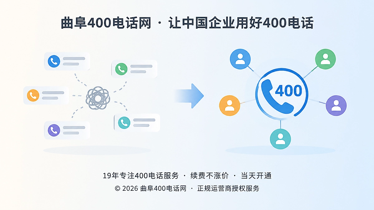 分散电话与统一400电话入口对比图