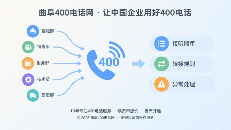 组织调整后400电话转接规则维护示意图
