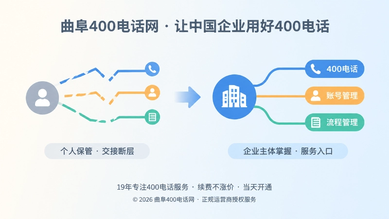 个人保管与企业统一管理400电话对比图