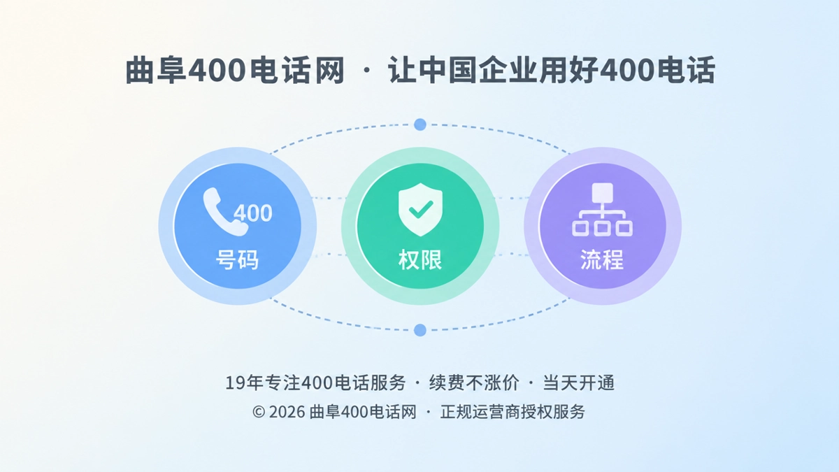 400电话热线交接三层关系抽象图