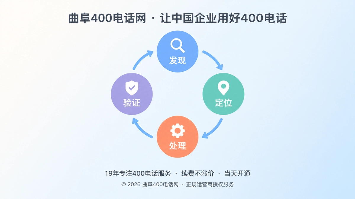 400电话呼入异常处置闭环示意图
